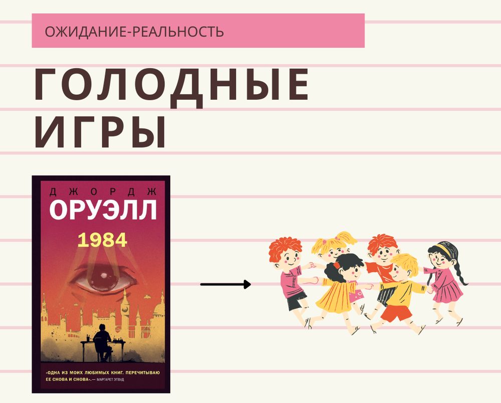 Голодные игры