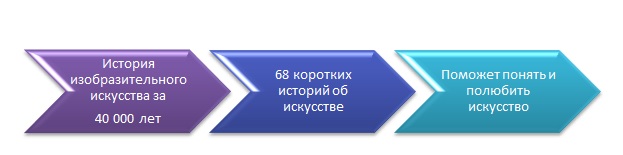 Звездная ночь Ван Гога